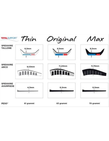 SPENCO TOTAL SUPPORT MAX  | Deriusport.it